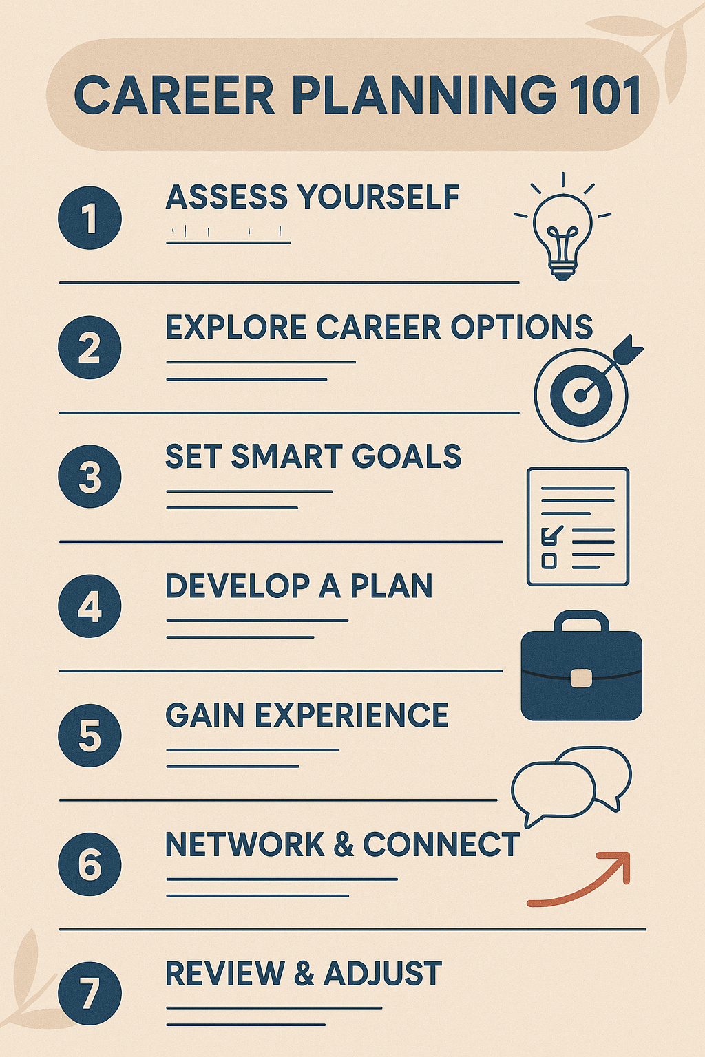 Career Planning 101 Infograph
